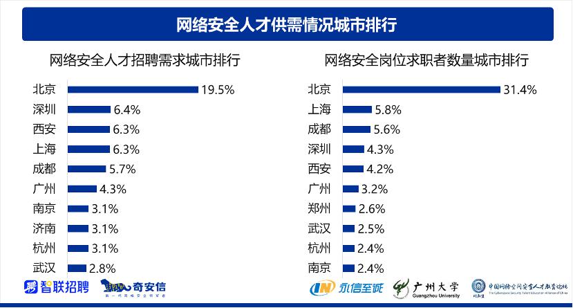 《2021网络安全人才报告》发布:“1+X”教学模式备受关注