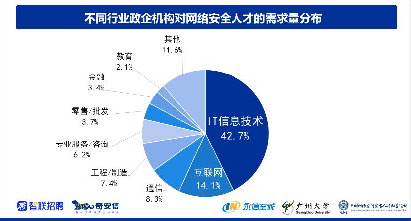 《2021网络安全人才报告》发布:“1+X”教学模式备受关注