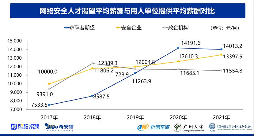 《2021网络安全人才报告》发布:“1+X”教学模式备受关注