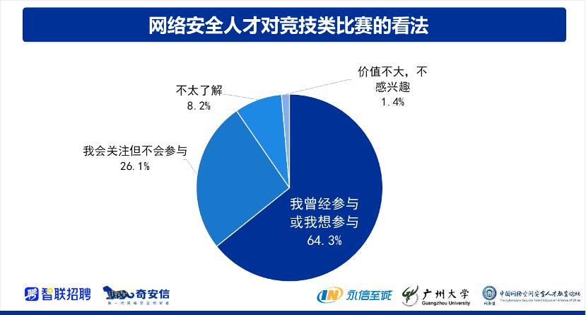 《2021网络安全人才报告》发布:“1+X”教学模式备受关注