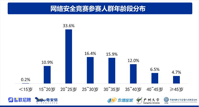 《2021网络安全人才报告》发布:“1+X”教学模式备受关注