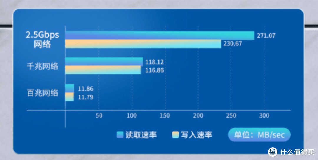 2.5G内网搞成了吗？TP-LINK 2.5G交换机TL-SH1008晒单