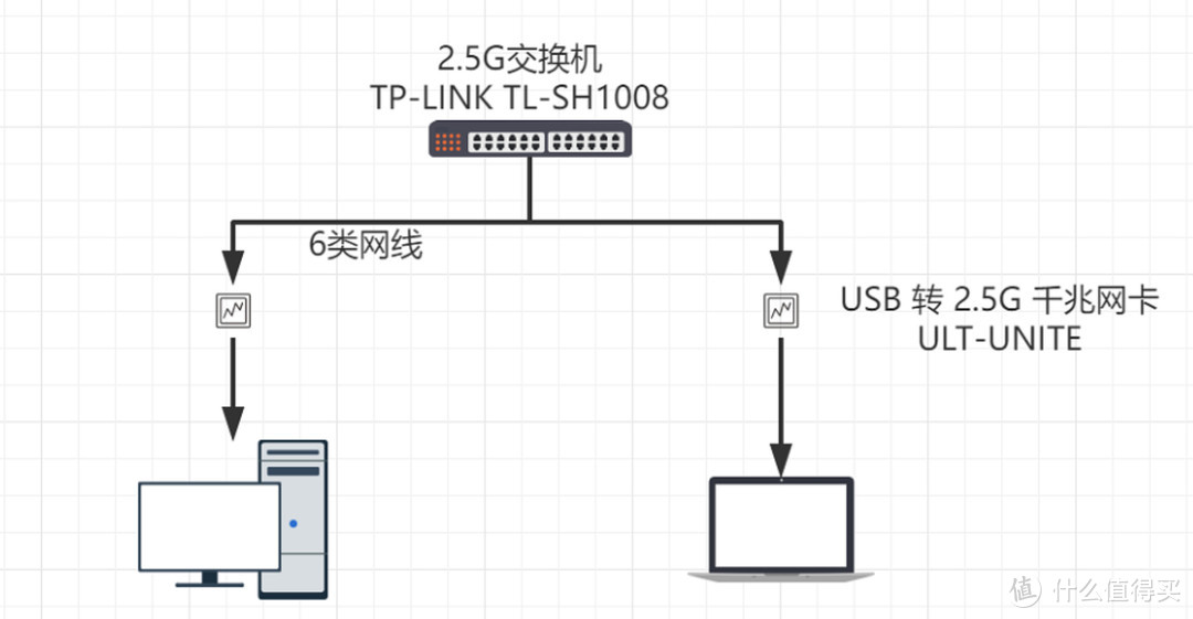 2.5G内网搞成了吗？TP-LINK 2.5G交换机TL-SH1008晒单