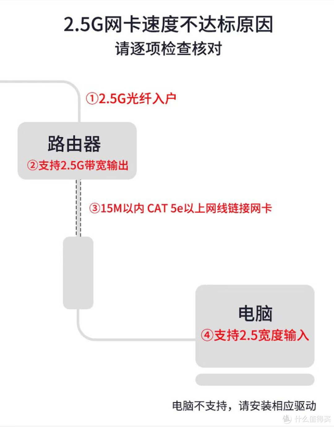 2.5G内网搞成了吗？TP-LINK 2.5G交换机TL-SH1008晒单