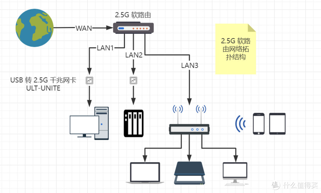 2.5G内网搞成了吗？TP-LINK 2.5G交换机TL-SH1008晒单