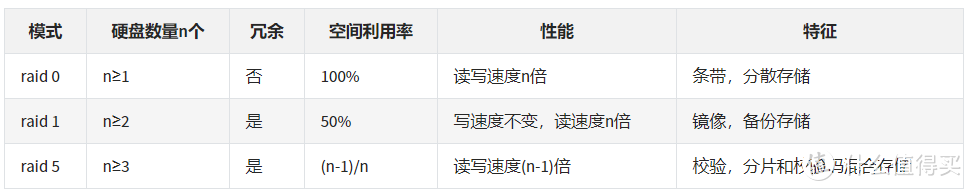 内网2.5G提速，给群晖NAS安装2.5G USB 网卡 & iperf3测速方法