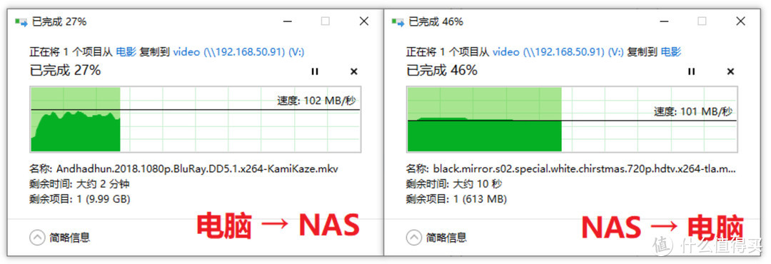 内网2.5G提速，给群晖NAS安装2.5G USB 网卡 & iperf3测速方法