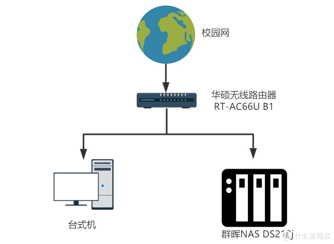 内网2.5G提速，给群晖NAS安装2.5G USB 网卡 & iperf3测速方法