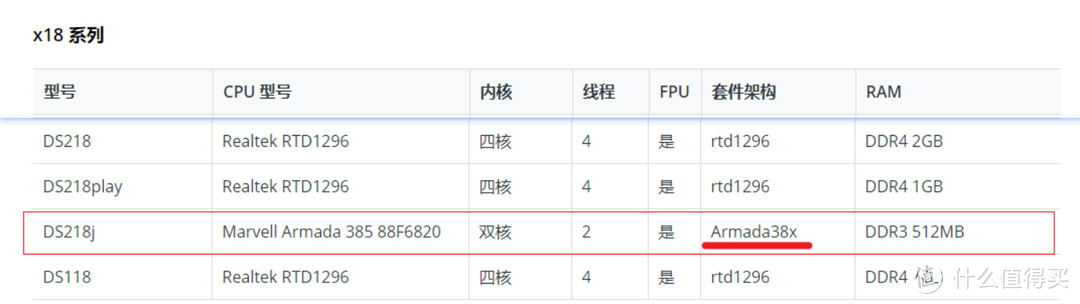 内网2.5G提速，给群晖NAS安装2.5G USB 网卡 & iperf3测速方法