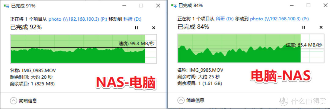 内网2.5G提速，给群晖NAS安装2.5G USB 网卡 & iperf3测速方法