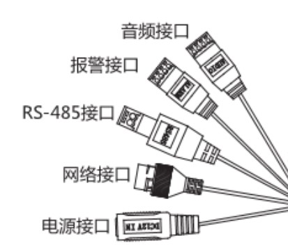 安消智能相机NP-FVW200-A接口图