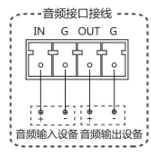 安消智能相机NP-FVW200-A音频接口说明