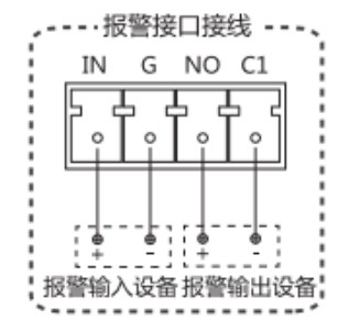 安消智能相机NP-FVW200-A报警接口说明