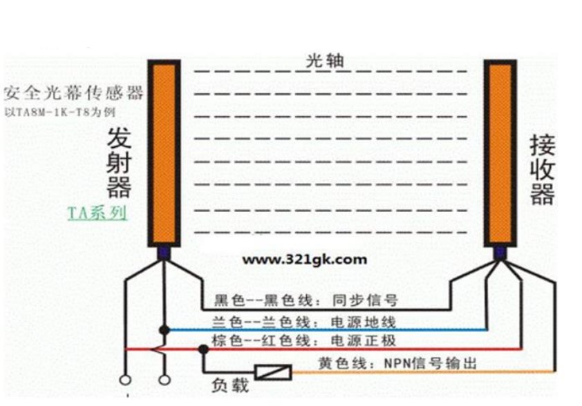 光幕传感器