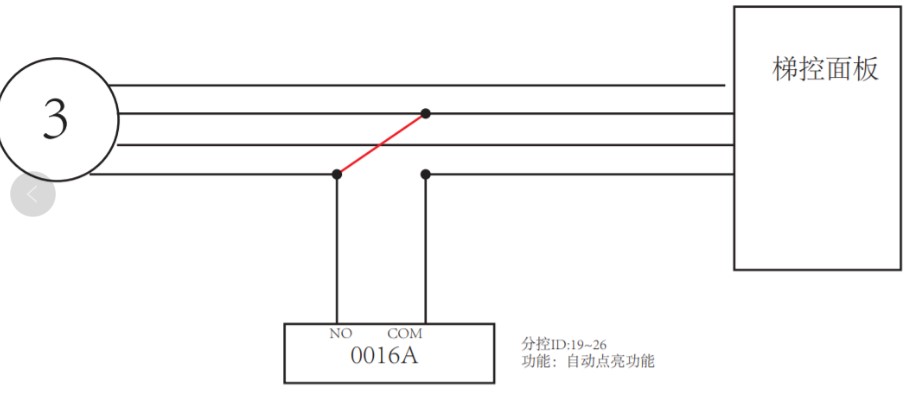 方案一：适合一卡对应一层楼的权限