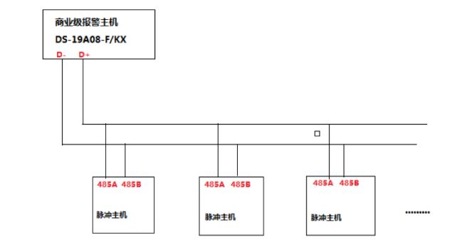 普通 485 线路