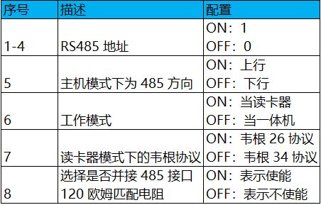 K1T500/501系列视频一体机拨码设置