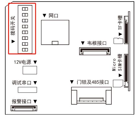 K1T500/501系列视频一体机拨码开关位置图