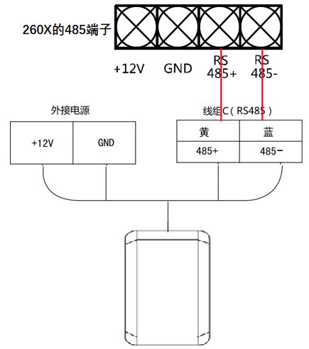 接线配置