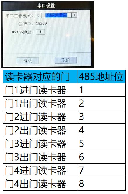 通过485地址来区分哪个是进门， 哪个是出门