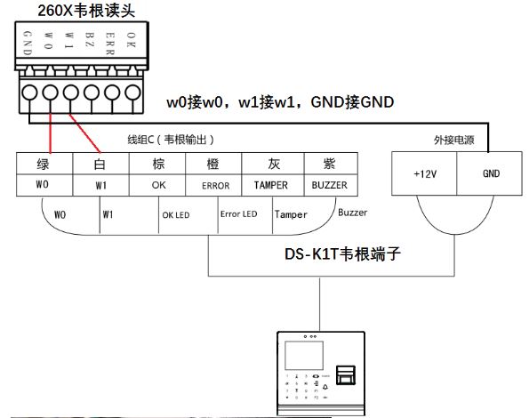 通过韦根方式接门禁主机