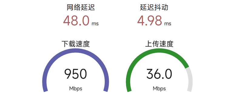 记一次家庭网络升级（闭路线+单网线改造）