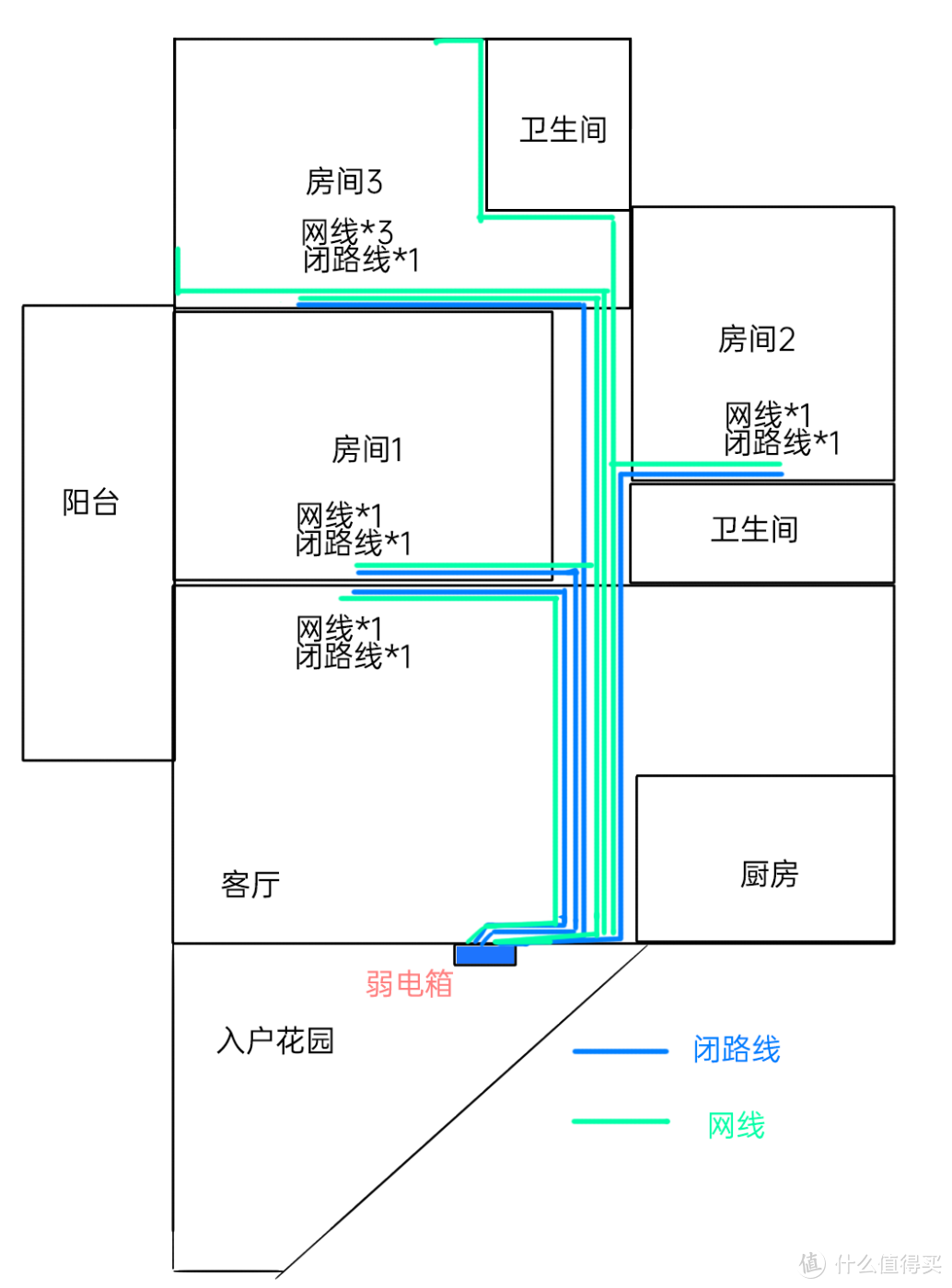 记一次家庭网络升级（闭路线+单网线改造）