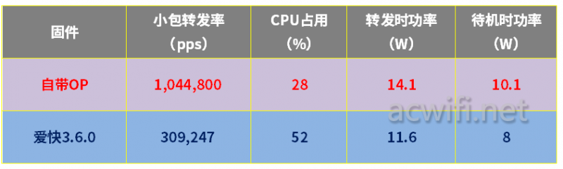 转一篇关于R86S软路由拆机和小包测试的文章-1