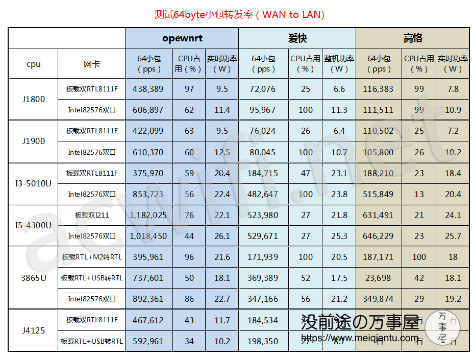 转一篇关于R86S软路由拆机和小包测试的文章-1