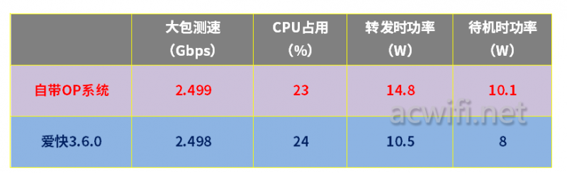 转一篇关于R86S软路由拆机和小包测试的文章-1