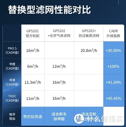 飞利浦车载空气净化器