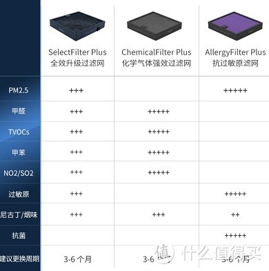 飞利浦车载空气净化器