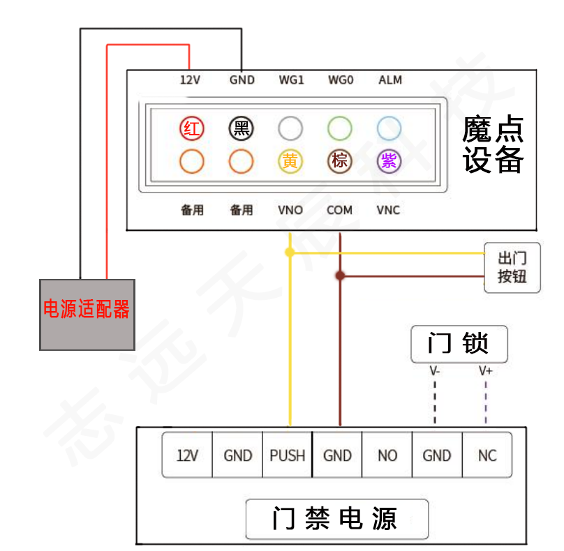 Y3S接线图.png