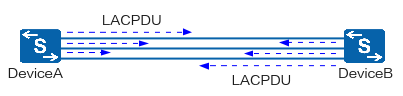 什么是LACP？LACP是如何工作的？