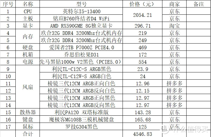 性价比之选:I5-13400+铭瑄 B760 终结者，带你领略完美电脑体验！