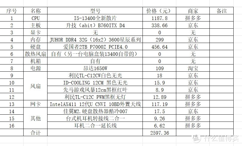 B760ITX+I5-13400极限自组电脑仅仅花了2500多元