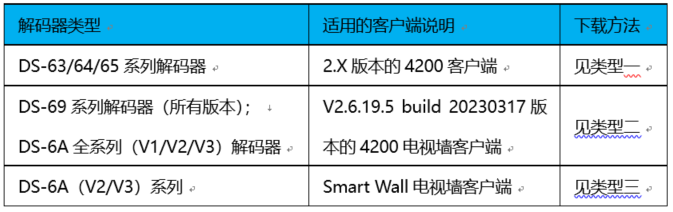 解码器类型及适用的客户端版本