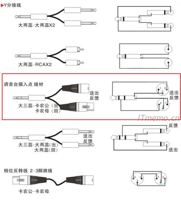 Y分接线