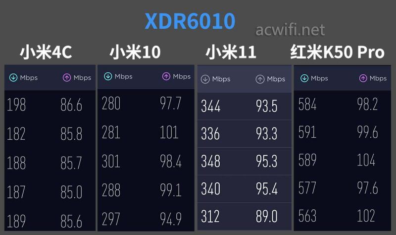 XDR6010 v2.0拆机，顺手刷个第三方固件