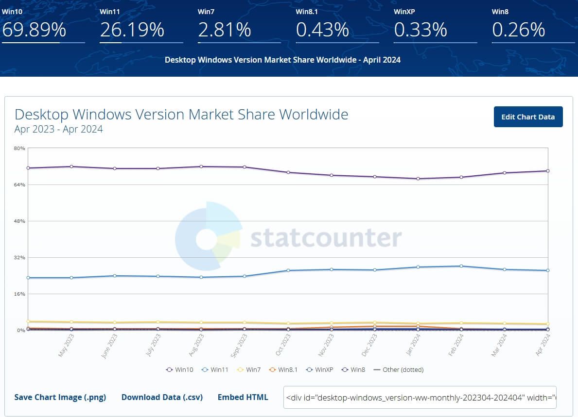 Windows系统使用占比